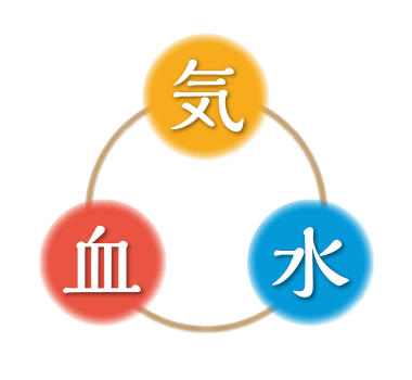 なぜ漢方・生薬が効くの?